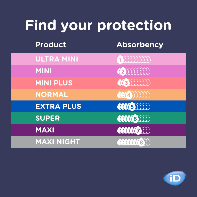 ID Discreet Light Normal, 12's/Bag